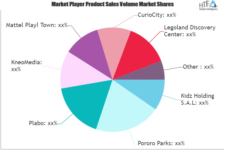 Digital Edutainment Market'