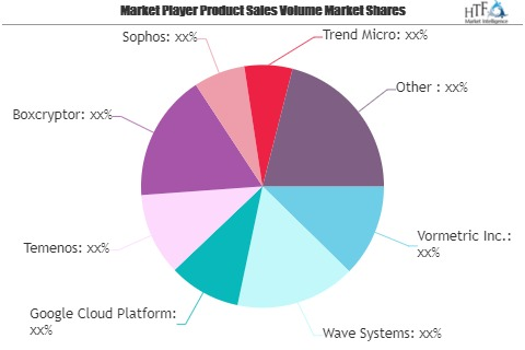 Cloud Security in Banking Market May See a Big Move | Vormet'
