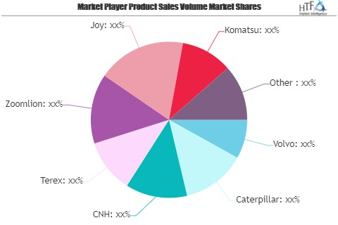 Construction and Mining Market to See Massive Growth by 2026