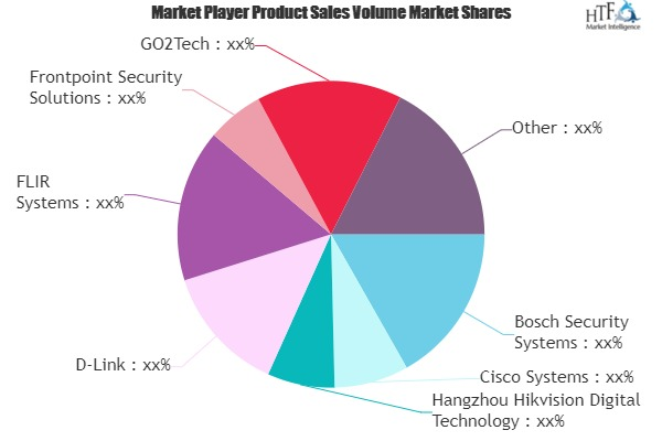 Wireless Video Surveillance Market