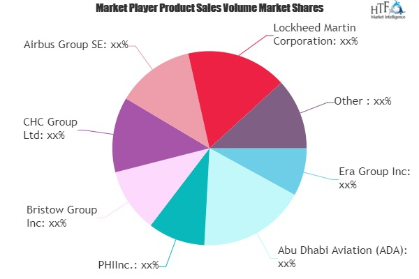 Offshore Helicopters Market'