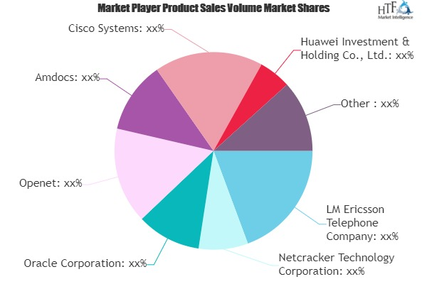 Policy Management in Telecom Market