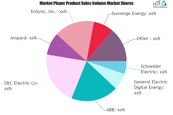 Microgrid Technology Market