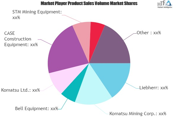 Mining and Construction Machines Market