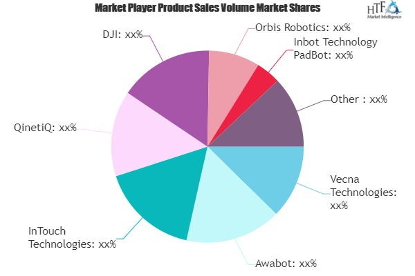 Telepresence Robots Market'