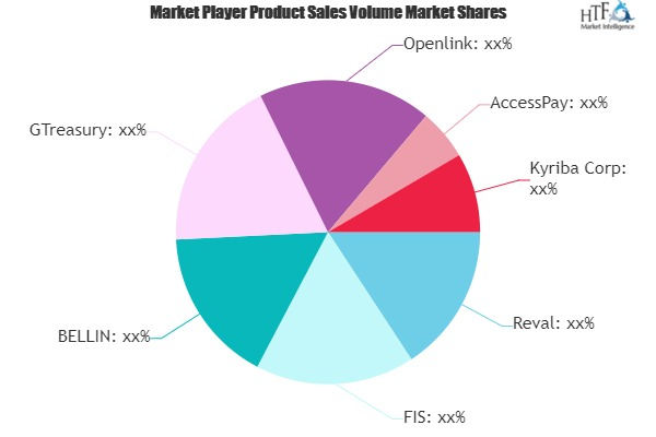 Treasury Management Software Market