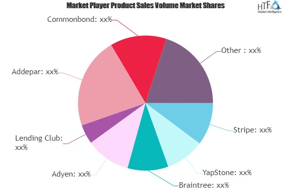 Fintech Technologies Market