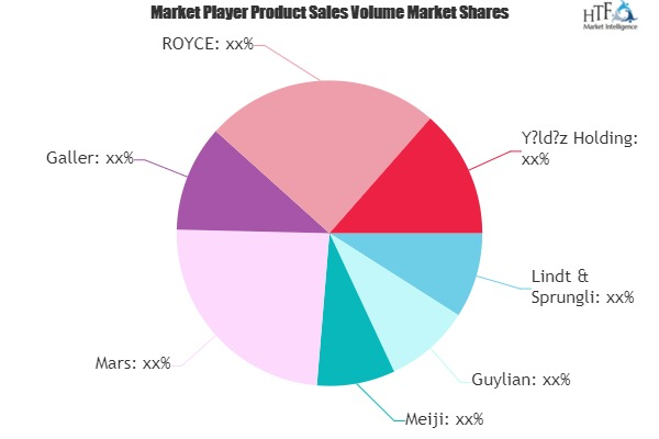 Matcha Chocolate Market'