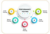 Performance Testing Market Critical Analysis With Expert Opi