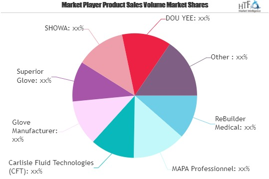 Conductive Gloves Market'