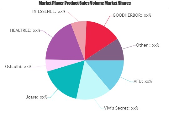 Grapefruit Oil Market'