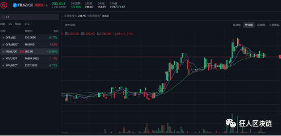 QFIL is the best choice for Filecoin futures products