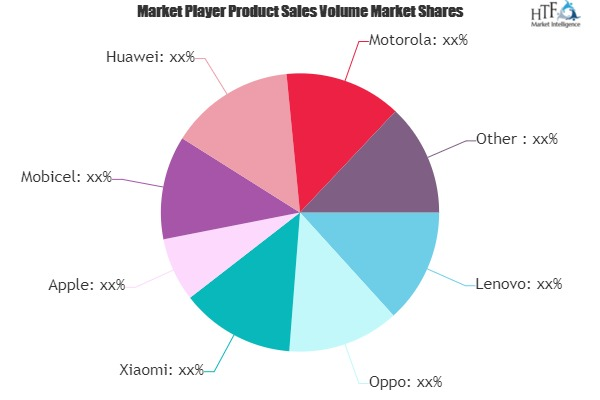 Mobile Phone Manufacture Market