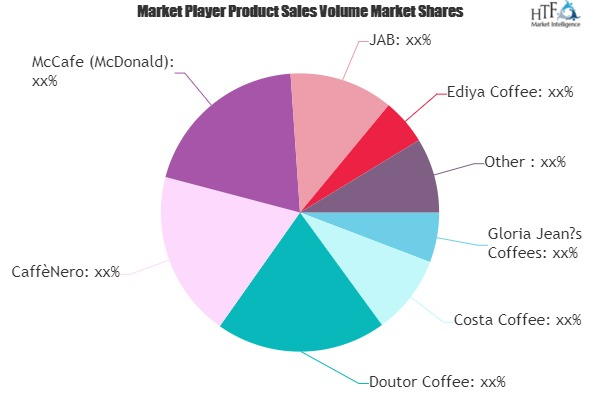 Foodservice Coffee Market