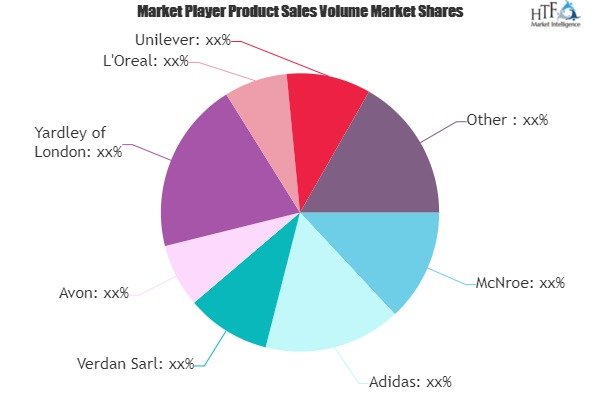 Antiperspirant and Deodorant Market