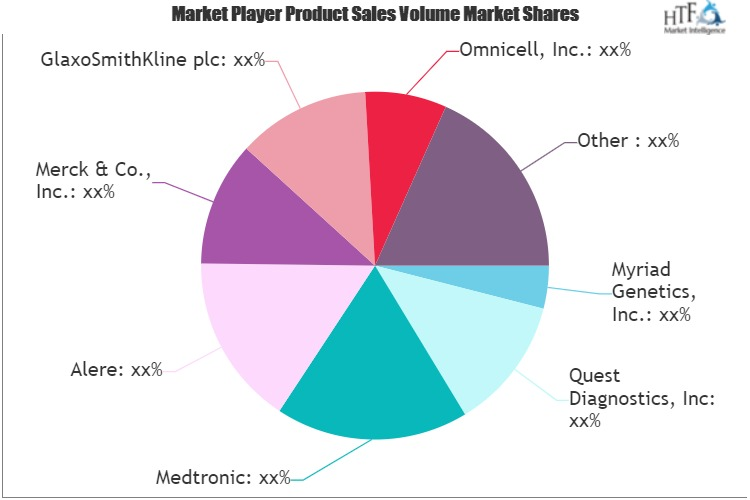 Preventive Healthcare Technologies And Services Market'