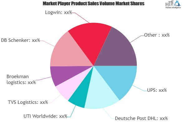 Service Parts Logistics Market