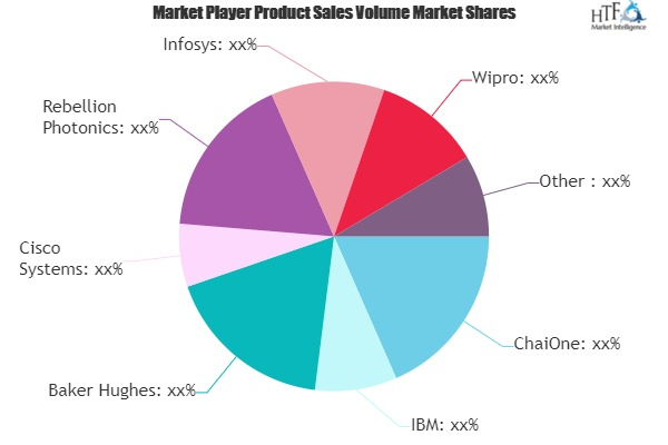 Oil and Gas Mobility Market'