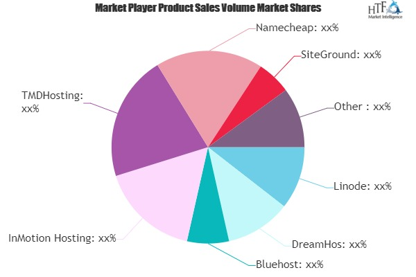 Web Hosting Providers Market