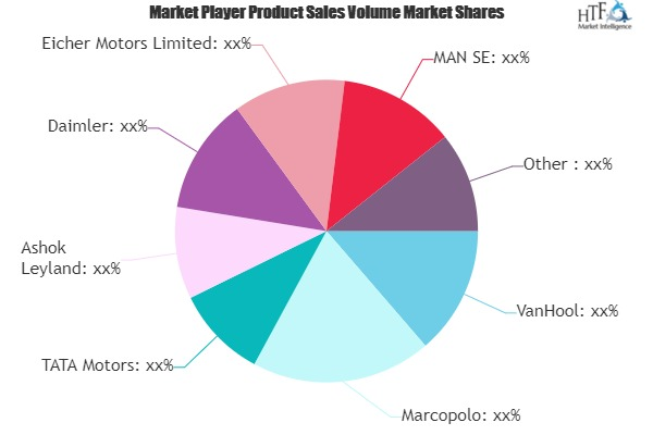 Buses and Coaches Market'