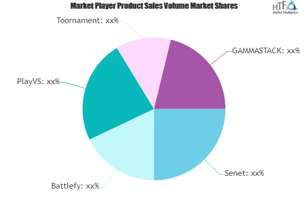 ESports Management Software Market