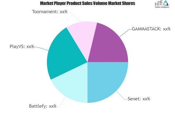 ESports Management Software Market'