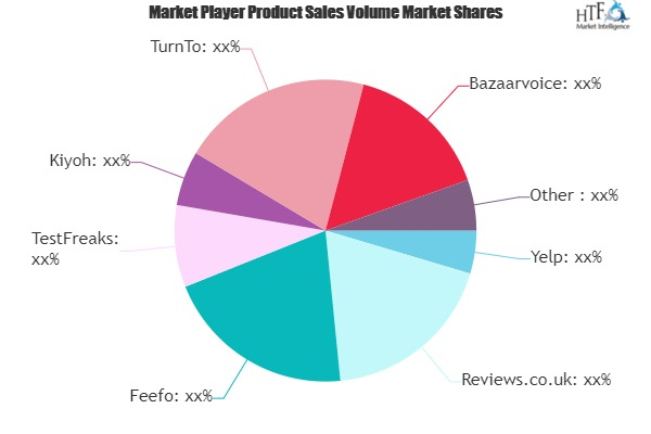 Ecommerce Rating and Review Tools Market'