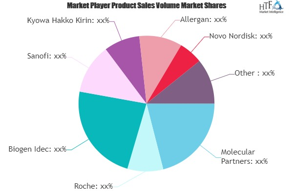 Next-Generation Biologics Market'