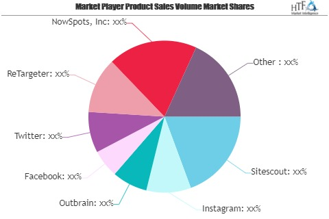 Retargeting Software Market May Set New Growth Story | Sites