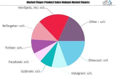 Retargeting Software Market May Set New Growth Story | Sites'