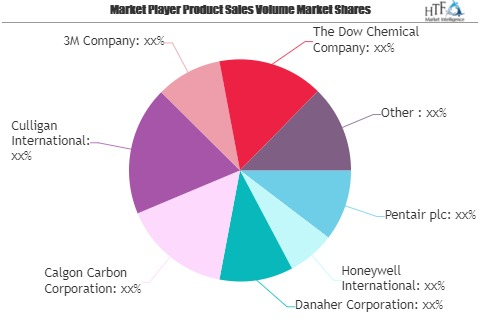 Water Treatment Systems Market &ndash; A comprehensive s'