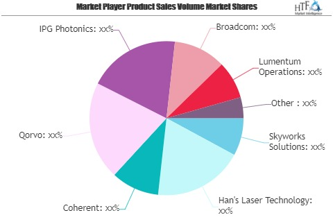 Audio Video Editing Software Market Next Big Thing | Major G