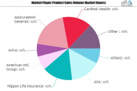 Healthcare Insurance Market Is Thriving Worldwide| Aviva, As