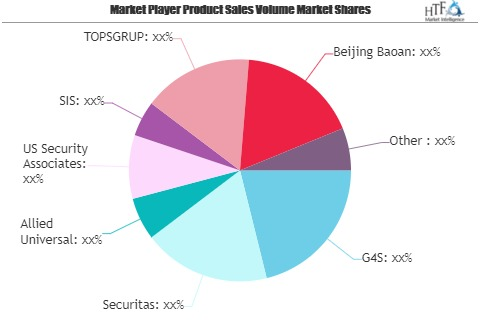 Private Bodyguard Service Market to See Huge Growth by 2026