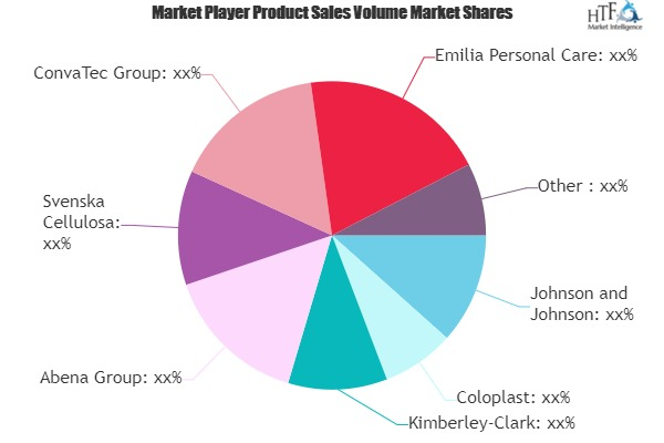 Incontinence Skincare Products Market'