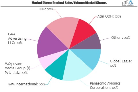 Inflight Advertising Market Is Booming Worldwide| Panasonic