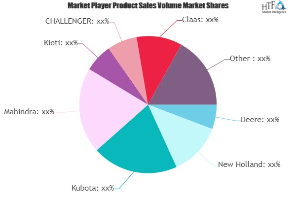 Agriculture and Farming Tractor Market'