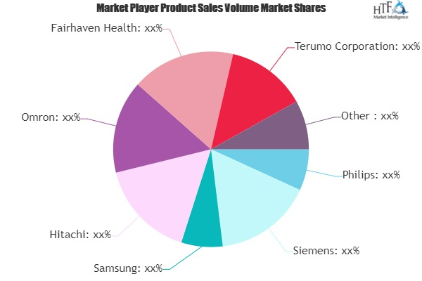 Medical Handheld Diagnostic Devices Market'