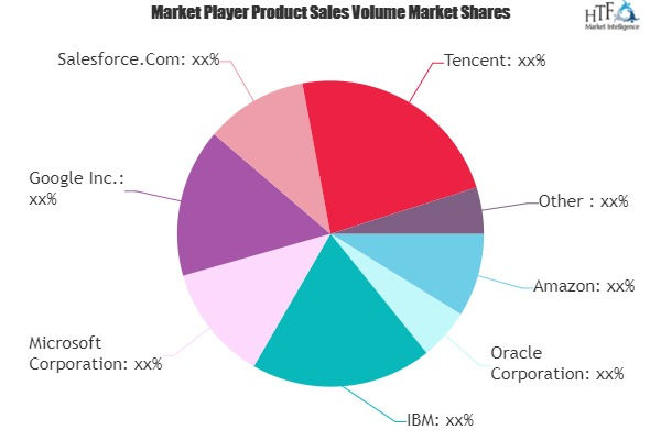 Cloud Machine Learning Market'