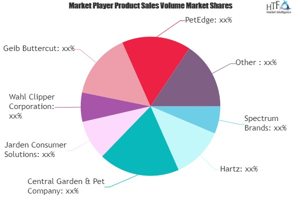 Dog Grooming Services Market'