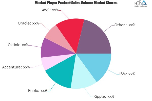 Electronic Money Market'