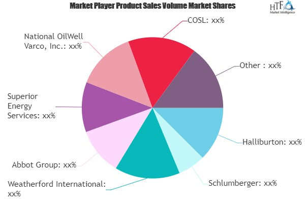 Oil Field Services Market'