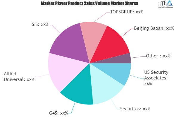 Security Guard Market