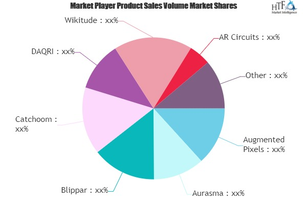Augmented Reality and Virtual Reality Apps Market