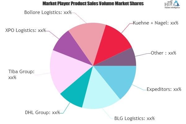 Automotive Logistics Market