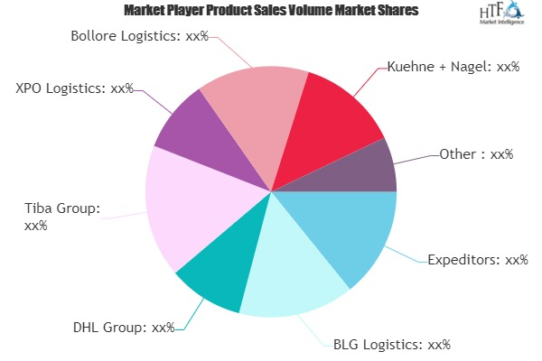 Automotive Logistics Market'