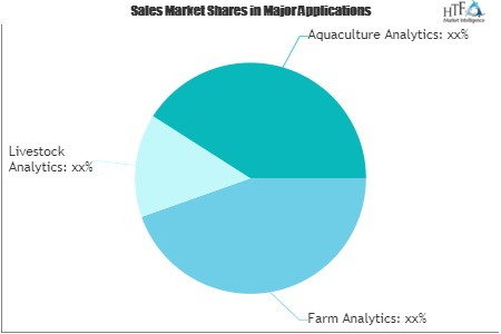 Agriculture Analytics Market'