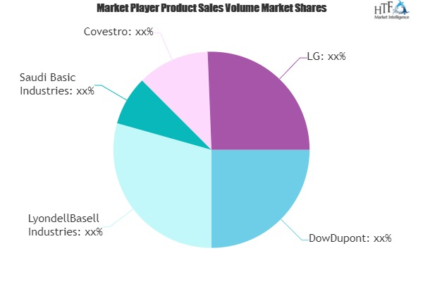 Plastics And Polymers Market'