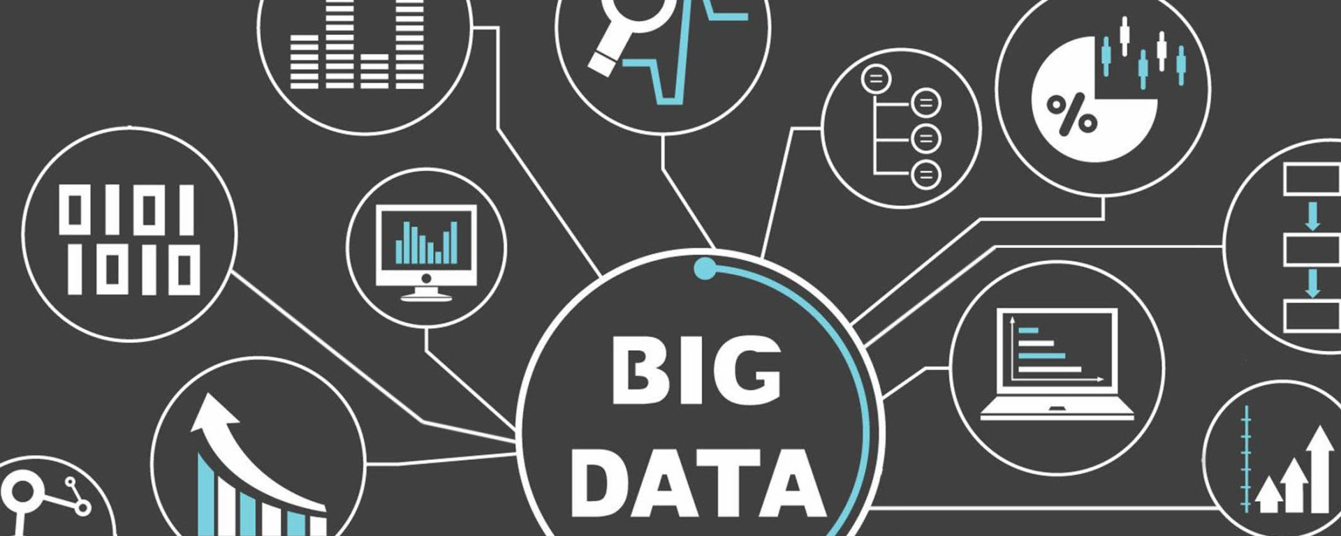 Big Data Analytics in Education'