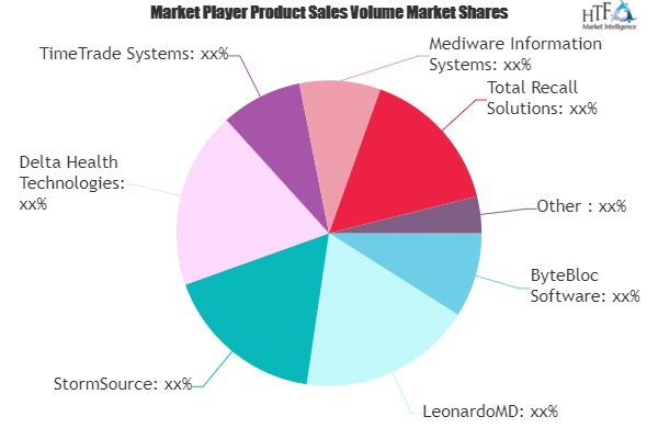 Medical Appointment Scheduling Software Industry Market'